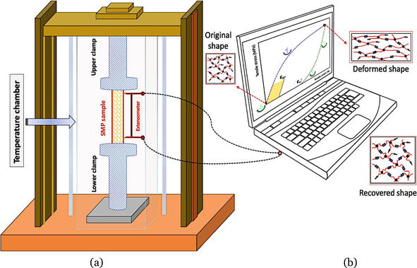 A Shape Memory Alloy Retains Efficiency Even at High Temperatures